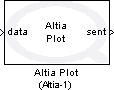 Altia Plot
