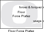 CEAL Floor Force Plates