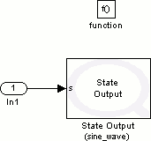 Dynamic Reconfiguration Example Model