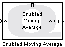 Enabled Moving Average