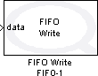 FIFO Write