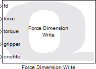 Force Dimension Write
