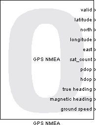GPS NMEA