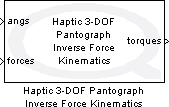 Haptic 3-DOF Pantograph Inverse Force Kinematics
