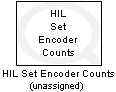 HIL Set Encoder Counts