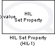 HIL Set Property