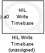 HIL Write Timebase