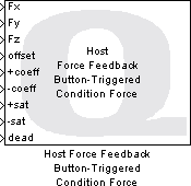 Host Force Feedback Button-Triggered Condition Force