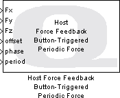 Host Force Feedback Button-Triggered Periodic Force