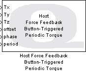 Host Force Feedback Button-Triggered Periodic Torque