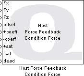 Host Force Feedback Condition Force