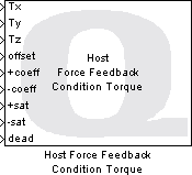 Host Force Feedback Condition Torque
