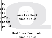 Host Force Feedback Periodic Force
