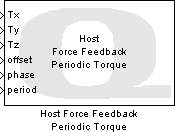 Host Force Feedback Periodic Torque