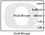 Host Mouse