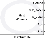 Host Wiimote