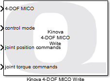 Kinova 4-DOF MICO Write