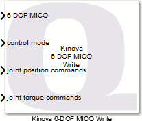 Kinova 6-DOF MICO Write