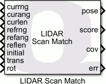 LIDAR Scan Match
