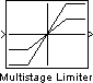 Multistage Limiter