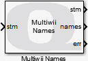 Multiwii Names