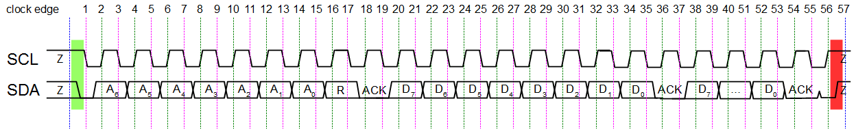 I2C Protocol