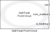 OptiTrack Point Cloud