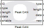 Peak CAN