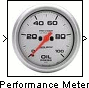 Performance Meter
