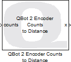QBot 2 Encoder Counts to Distance