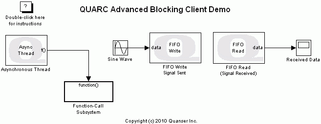 Advanced Blocking Client Demo Simulink Diagram