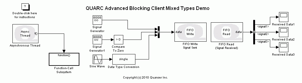 Advanced Blocking Client Mixed Types Demo Simulink Diagram
