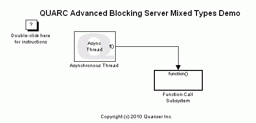 Advanced Blocking Server Mixed Types Demo Simulink Diagram