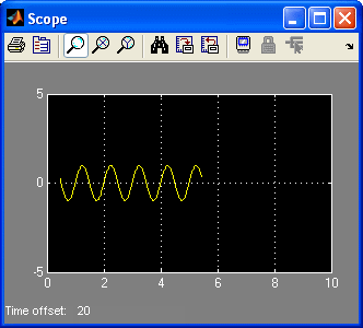 Scope with Sine Wave of Amplitude 1