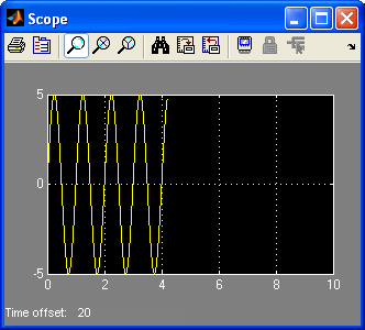 Scope with Sine Wave of Amplitude 5