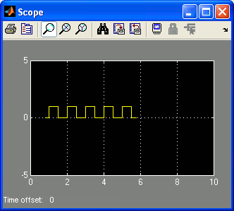 Scope with 50% Duty Cycle Pulse of Amplitude 1