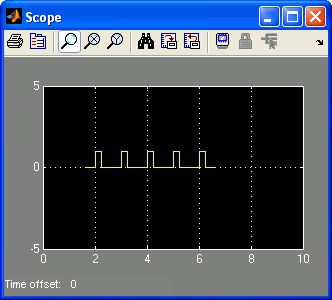 Scope with 25% Duty Cycle Pulse of Amplitude 1