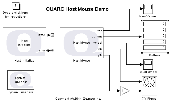 Host Mouse Demo Simulink Diagram