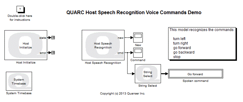 Host Speech Recognition Voice Commands Demo Simulink Diagram