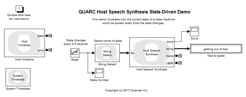 Host Speech Synthesis State-Driven Demo Simulink Diagram