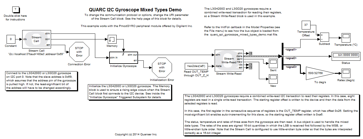 QUARC I2C Gyroscope Mixed Types Demo Simulink diagram