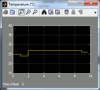 Scope with temperature reading