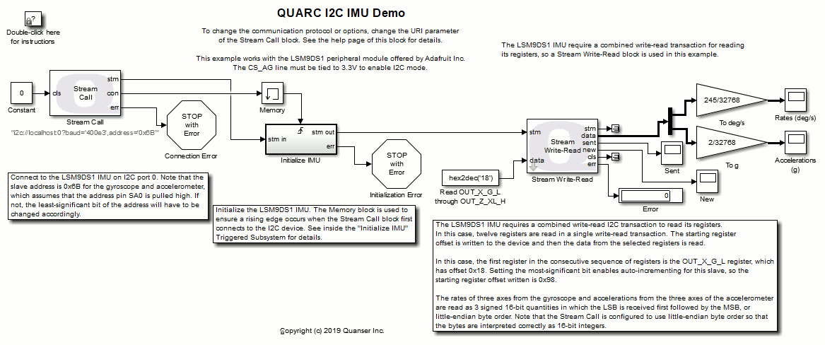 QUARC I2C IMU Demo Simulink diagram