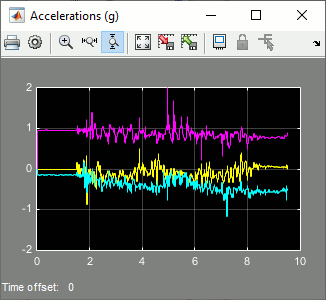 Scope with linear accelerations