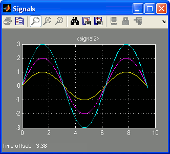 Scope with Sine Waves of Amplitudes 1, 2 and 3