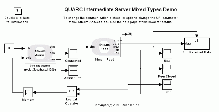 Intermediate Server Mixed Types Demo Simulink Diagram
