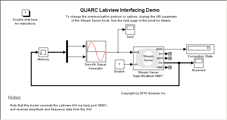 LabVIEW Interfacing Demo Simulink Diagram