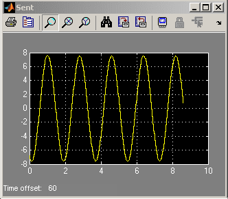 Sine Wave to the GUI