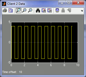 Client #2 Data Scope with Square Wave of Amplitude 4