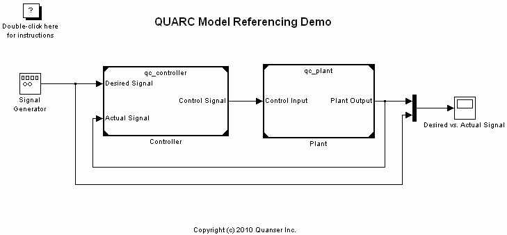 Model Referencing Demo Simulink Diagram